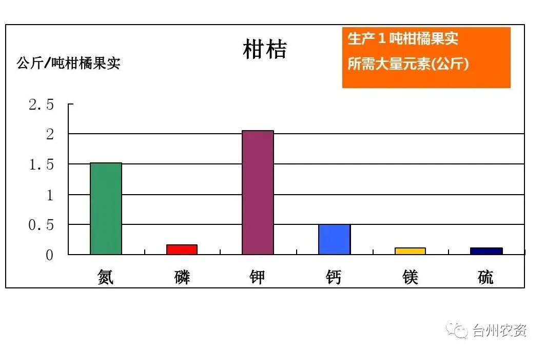 臺州農資