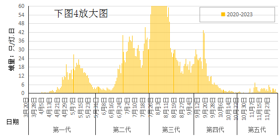 臺州農(nóng)資